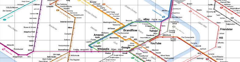 Web Trend Map 2008 / http://informationarchitects.jpg